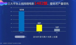 2019亚洲国产精品视频,光影交织，情感共鸣的视听盛宴